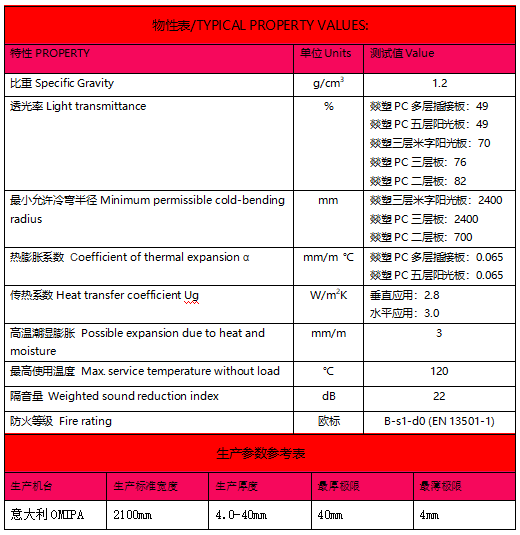 燚塑陽光板參數(shù)