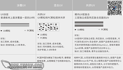 不同添加工藝的區(qū)別